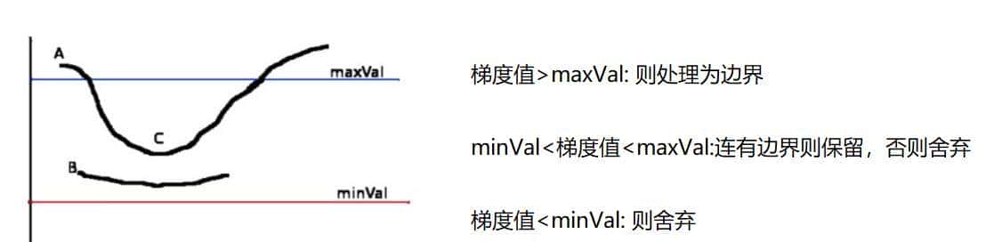 OpenCV入门学习基础教程(从小白变大神)