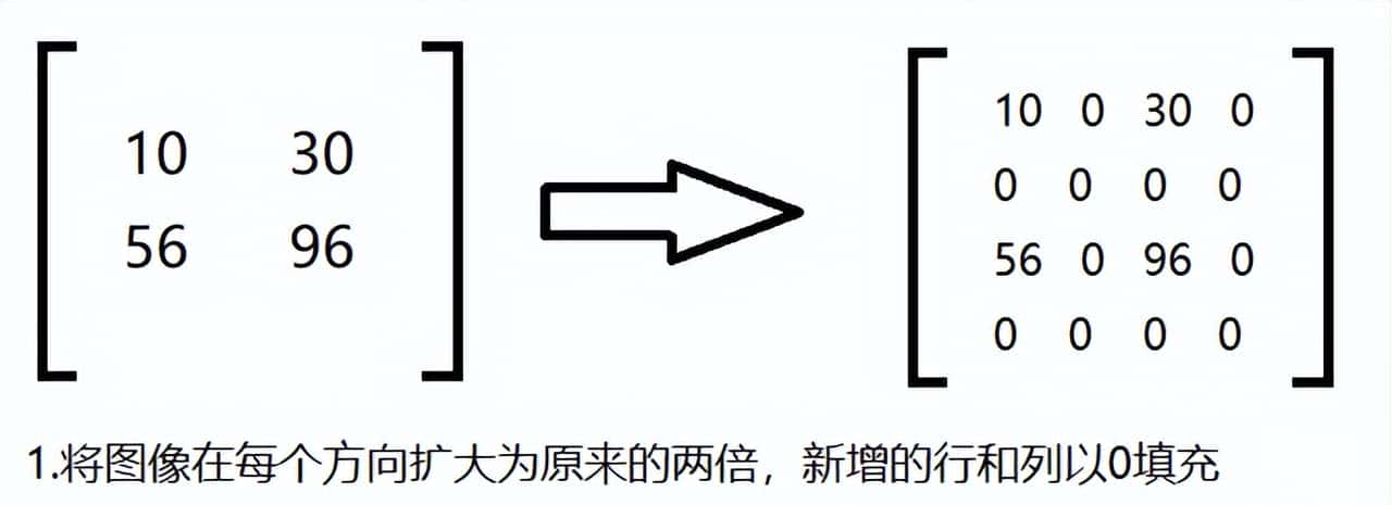 OpenCV入门学习基础教程(从小白变大神)