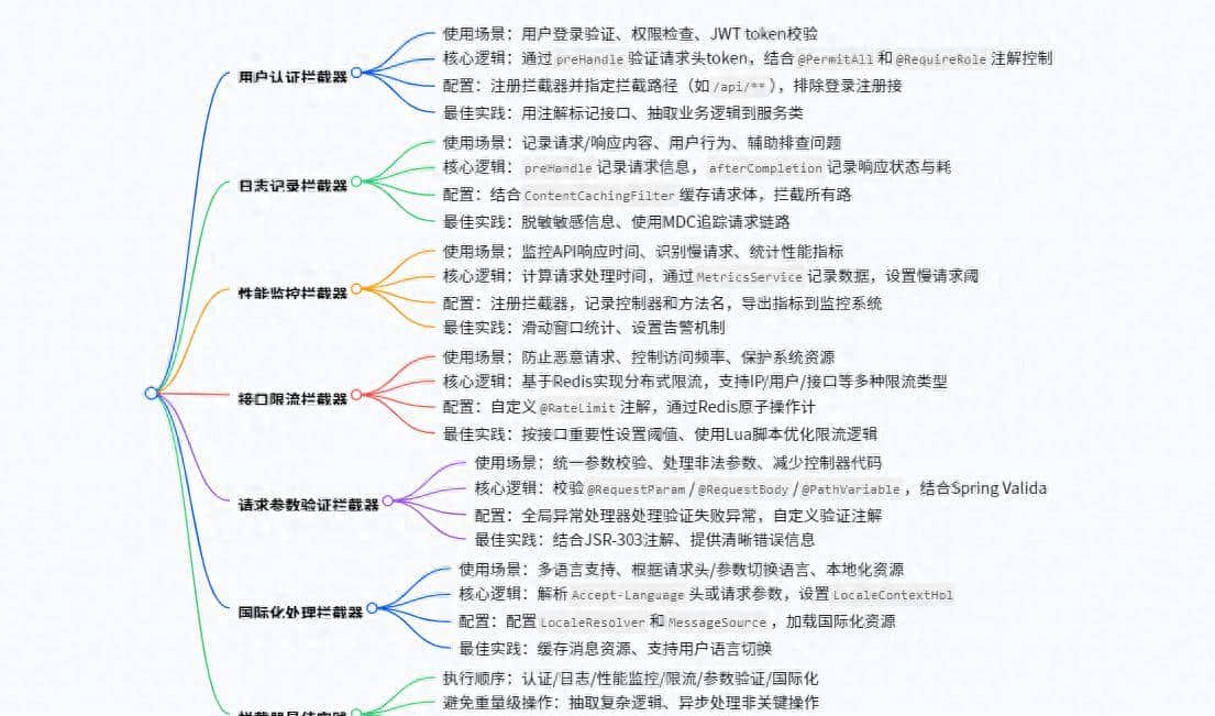 SpringBoot中6种拦截器使用场景 - 宋马