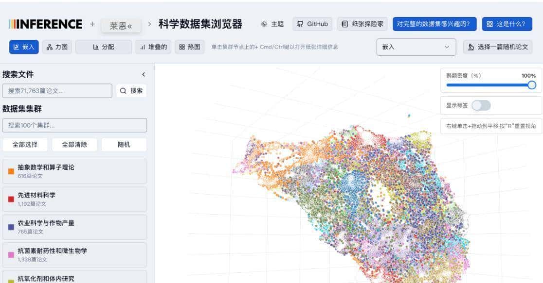 科研党狂喜！这个逆天开源工具让1亿论文直观展示