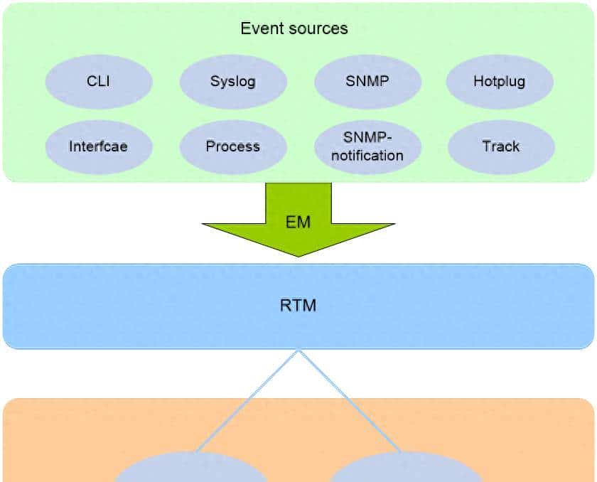 H3C EAA简介及配置 - 宋马