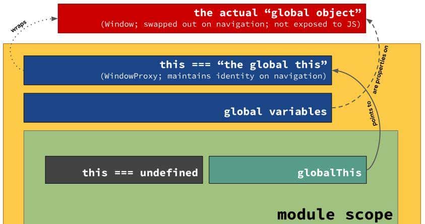 写了5年前端才知道window对象是WindowProxy？ - 宋马