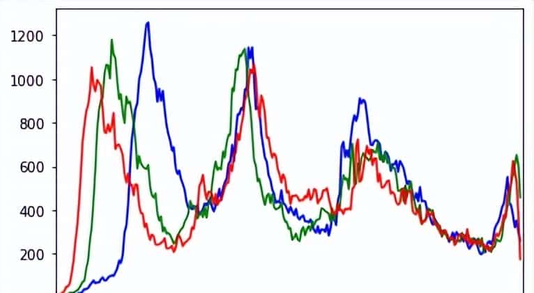 OpenCV入门学习基础教程(从小白变大神)