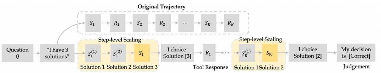 通义 DeepResearch 开源：超越 ChatGPT！
