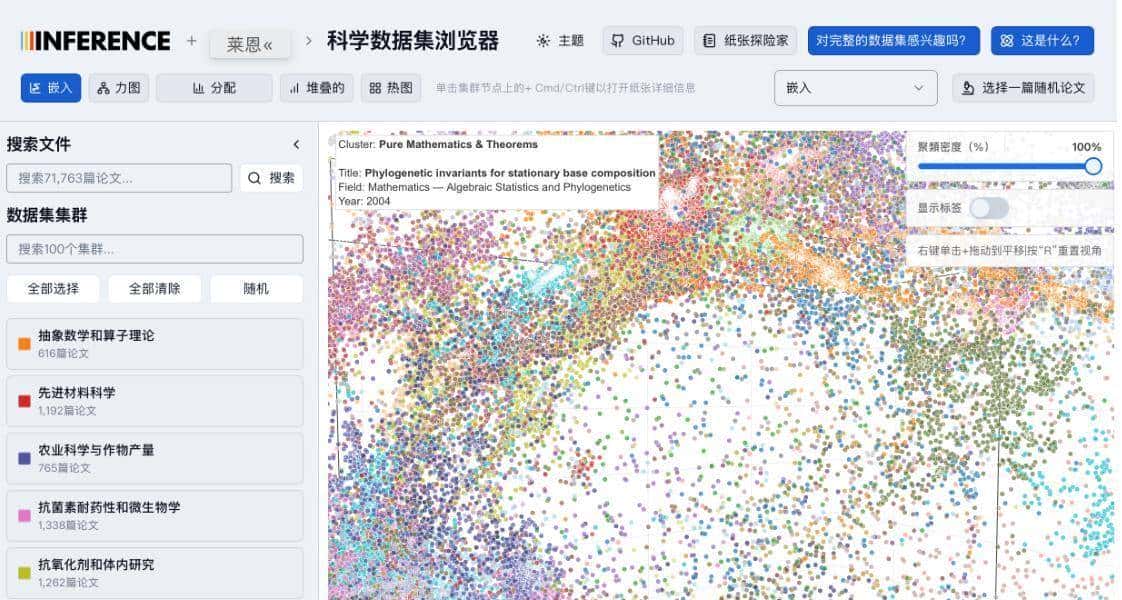 科研党狂喜！这个逆天开源工具让1亿论文直观展示