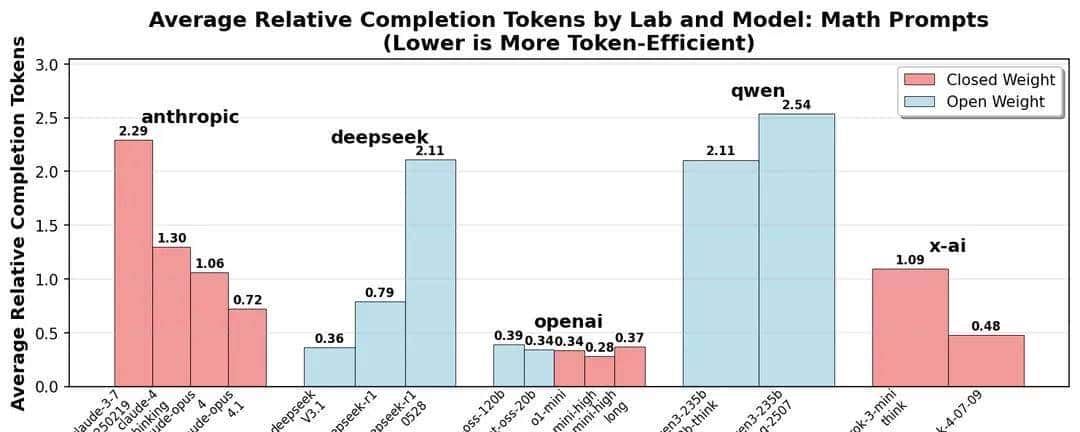 Deepseek的“一小步”——一文为你全面介绍Deepseek V3.1新版本的更新、使用情况及意义
