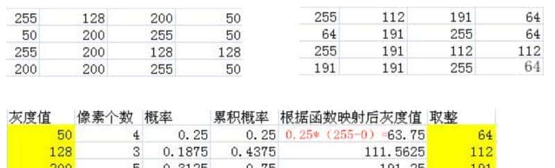 OpenCV入门学习基础教程(从小白变大神)