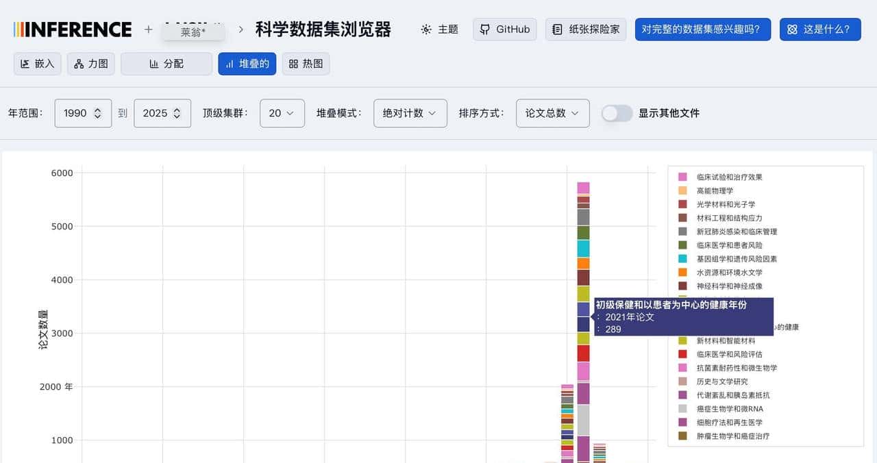 科研党狂喜！这个逆天开源工具让1亿论文直观展示