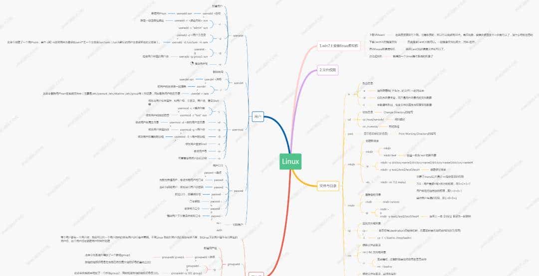 程序员必备的21个Linux命令 - 宋马