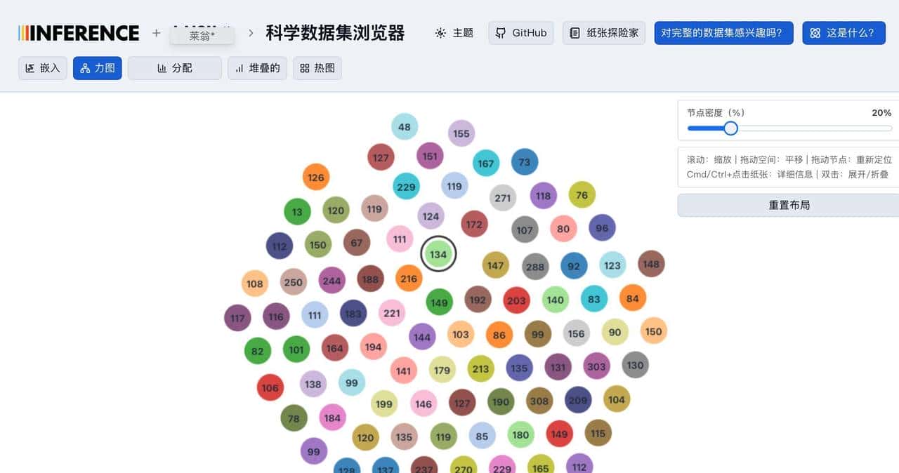 科研党狂喜！这个逆天开源工具让1亿论文直观展示