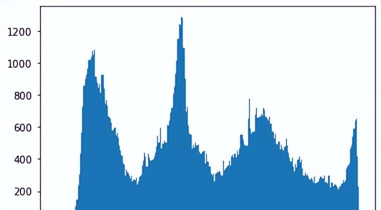 OpenCV入门学习基础教程(从小白变大神)
