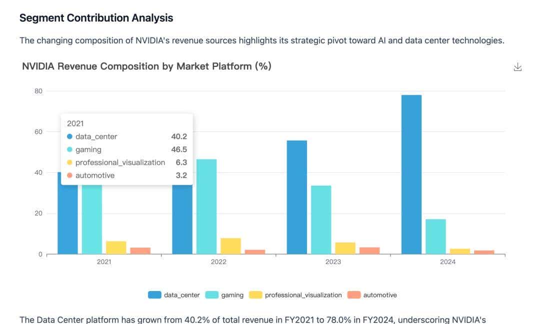 实测 Manus：首个真干活 AI，中国造