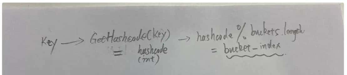 关于C#的Dictionary多线程情况下CPU 100%的问题