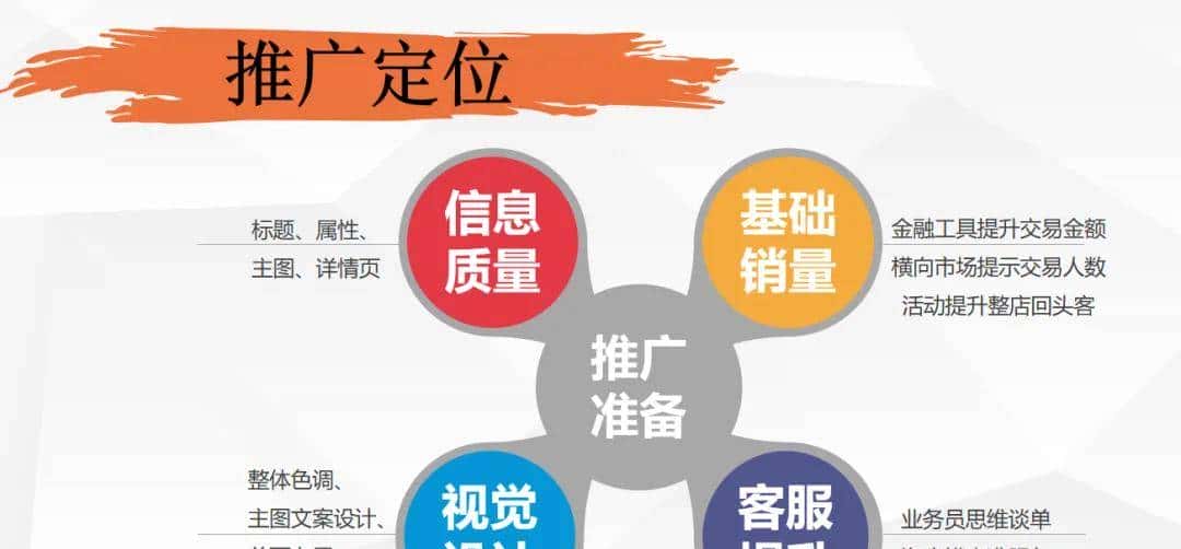 老板不能缺少这些1688店铺运营思路