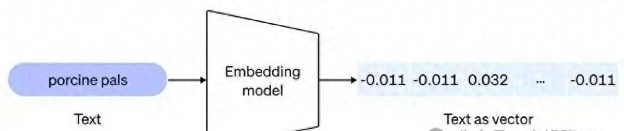 从文本到多模态，Embedding模型实用攻略