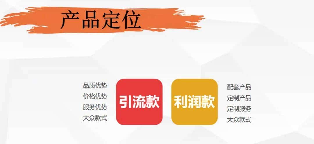 老板不能缺少这些1688店铺运营思路