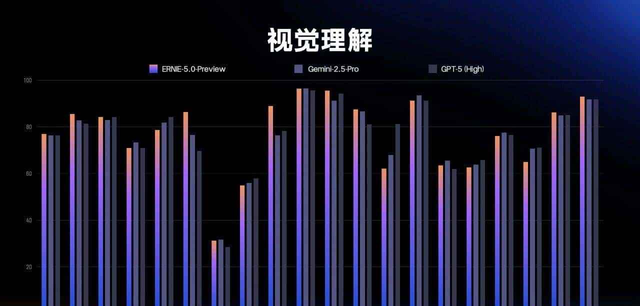 文心5.0：2.4万亿参数、原生全模态架构