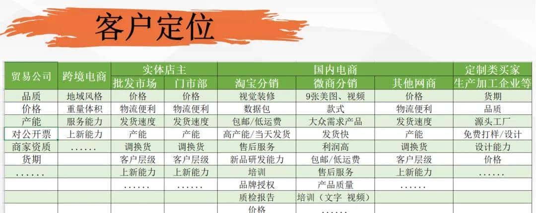 老板不能缺少这些1688店铺运营思路