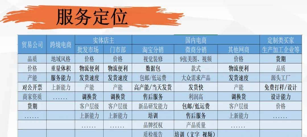 老板不能缺少这些1688店铺运营思路