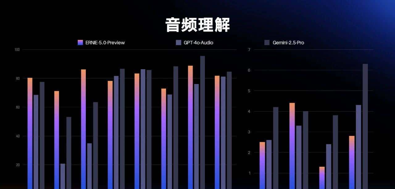 文心5.0：2.4万亿参数、原生全模态架构