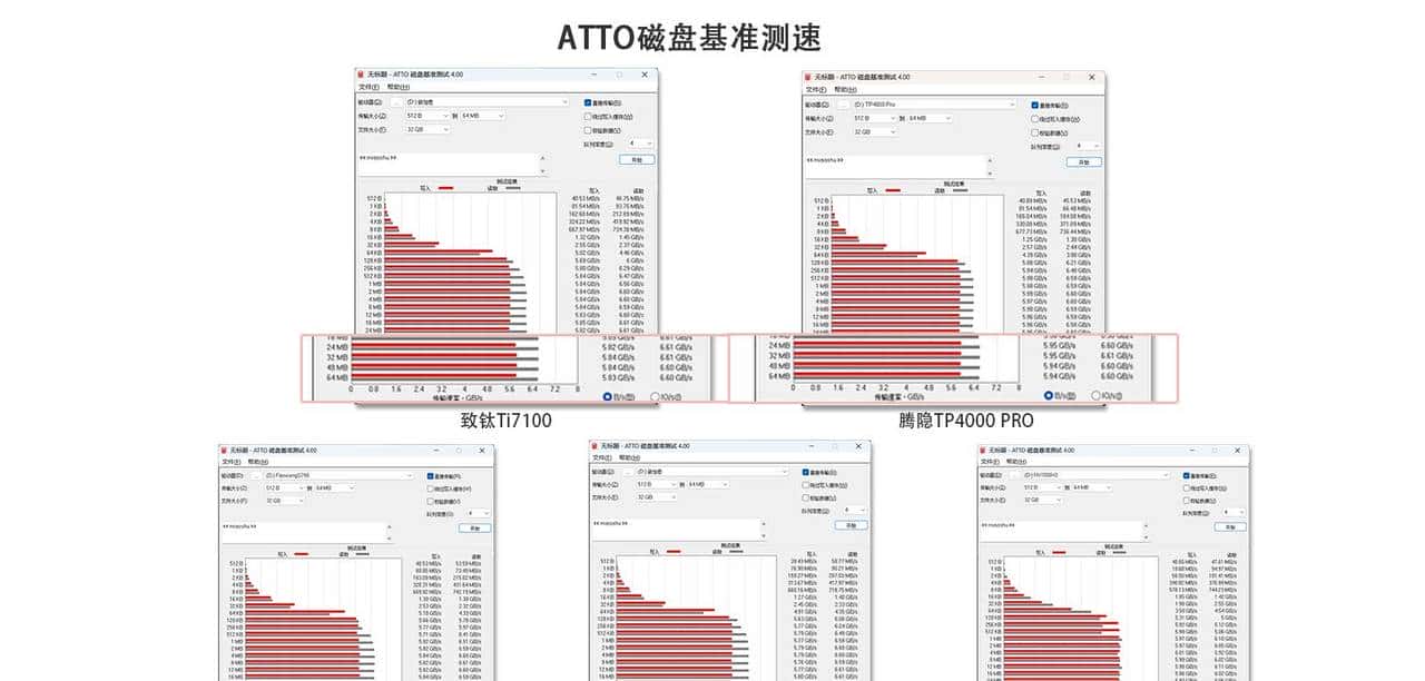 装机存储何必非得外国货？五款国产固态实测，便宜好用才是王道