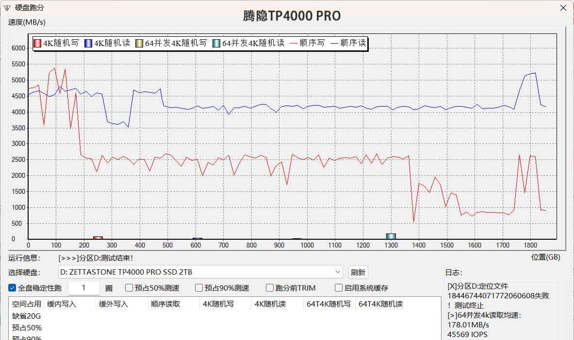 装机存储何必非得外国货？五款国产固态实测，便宜好用才是王道