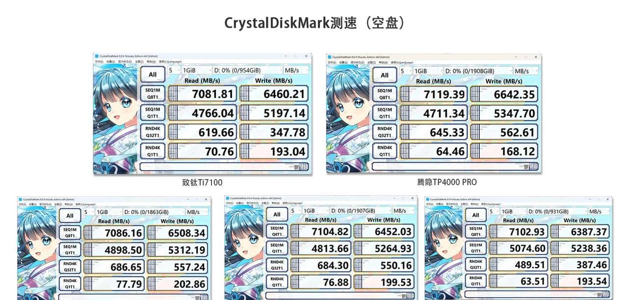 装机存储何必非得外国货？五款国产固态实测，便宜好用才是王道