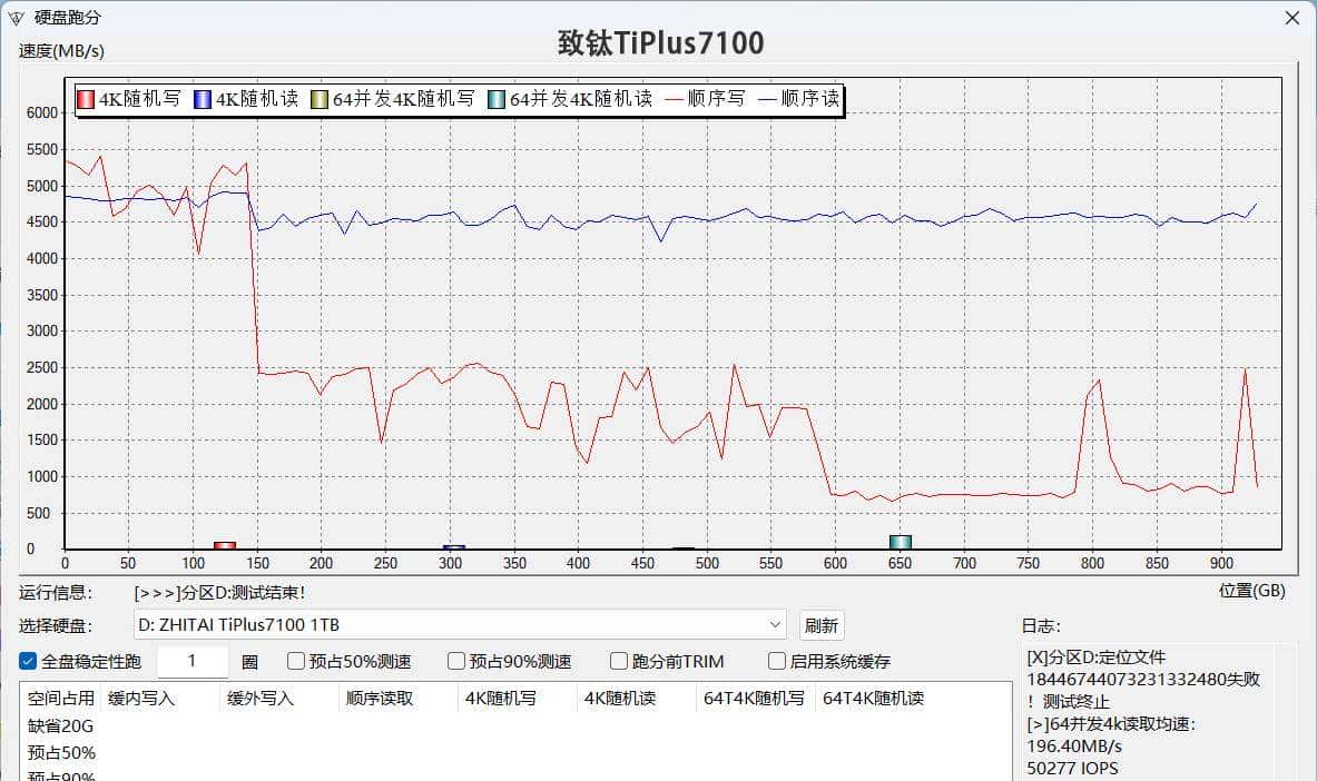 装机存储何必非得外国货？五款国产固态实测，便宜好用才是王道