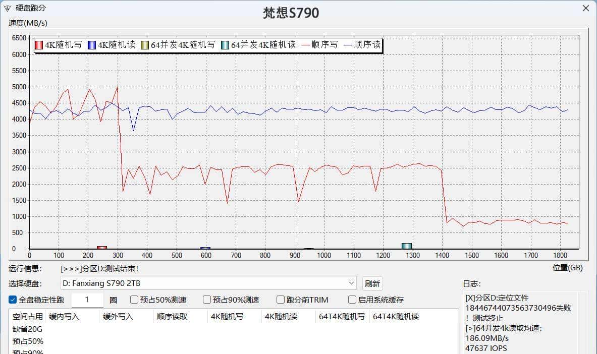 装机存储何必非得外国货？五款国产固态实测，便宜好用才是王道