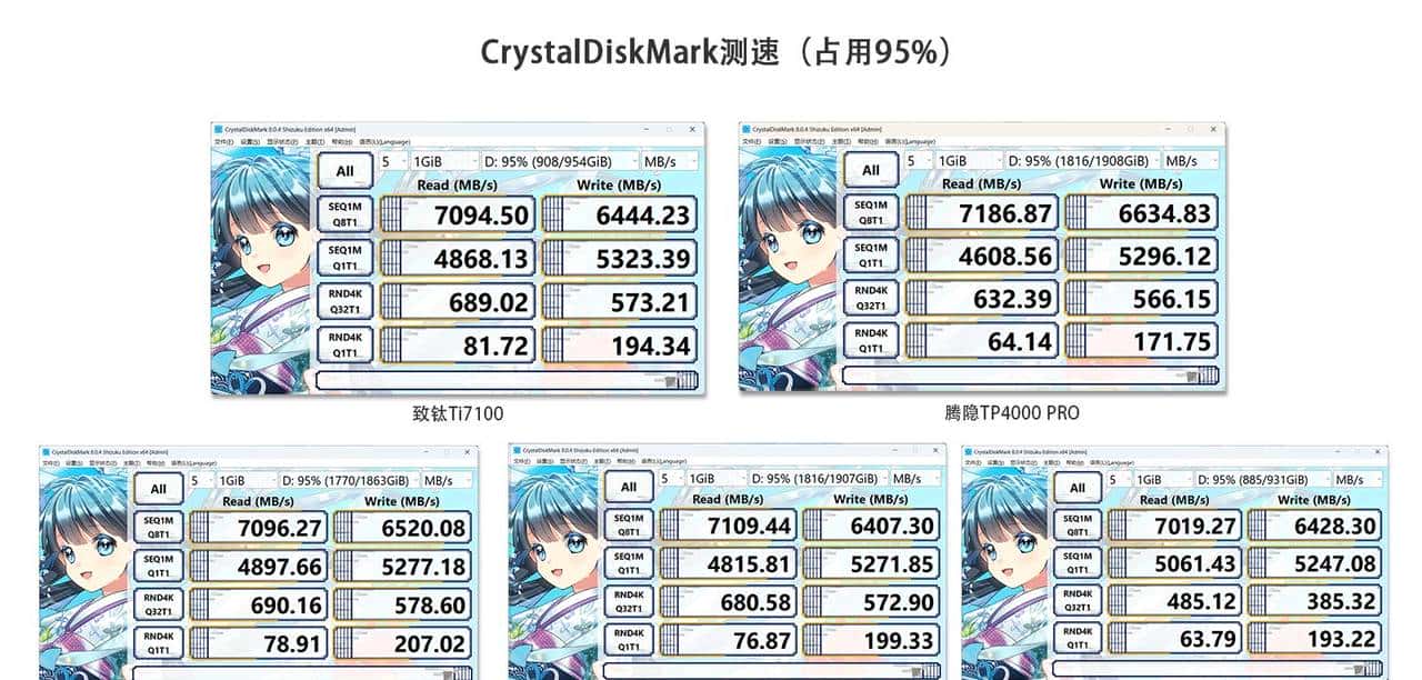 装机存储何必非得外国货？五款国产固态实测，便宜好用才是王道