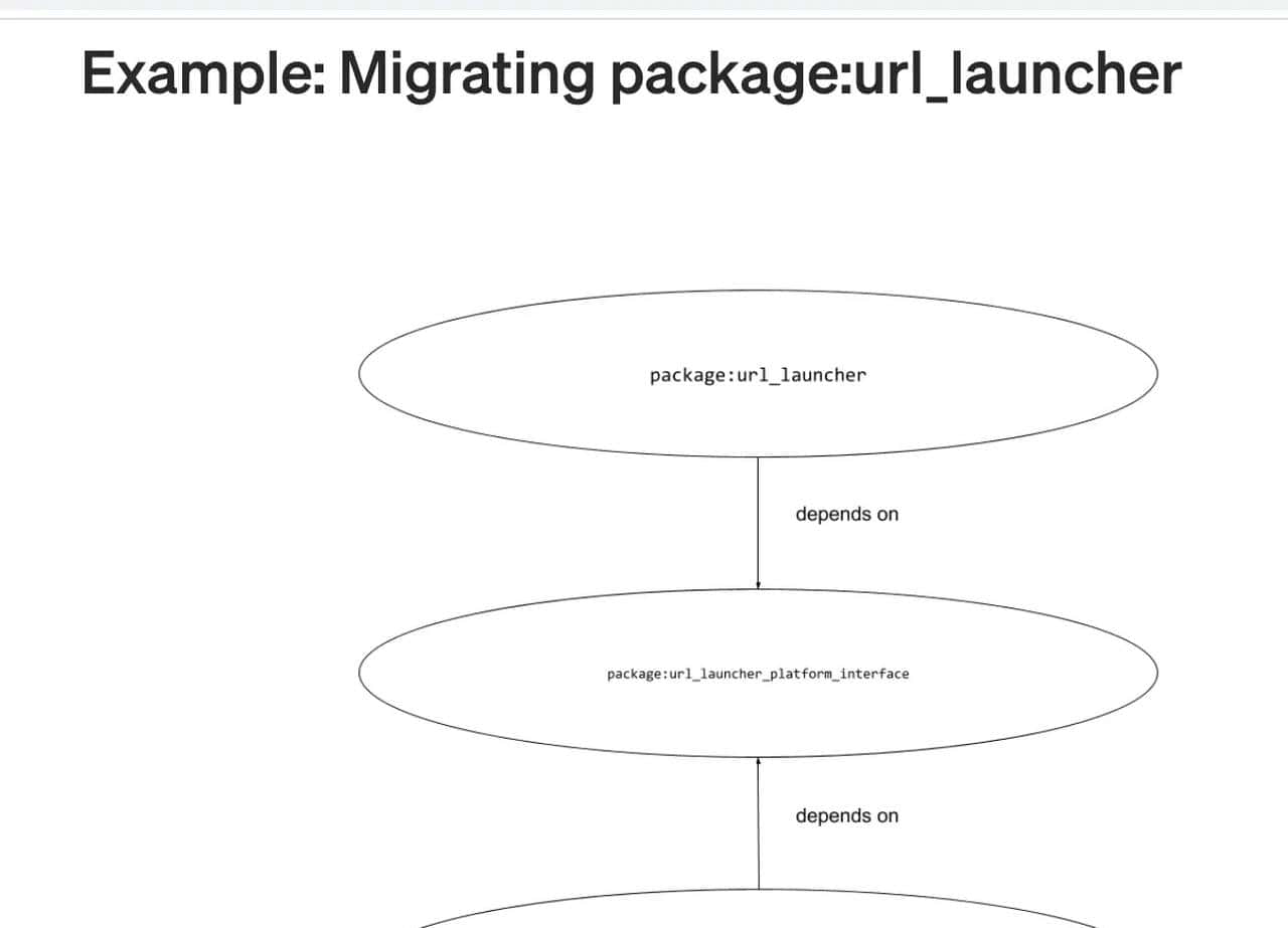 Flutter插件开发流程3(Use a Platform Interface) - 宋马