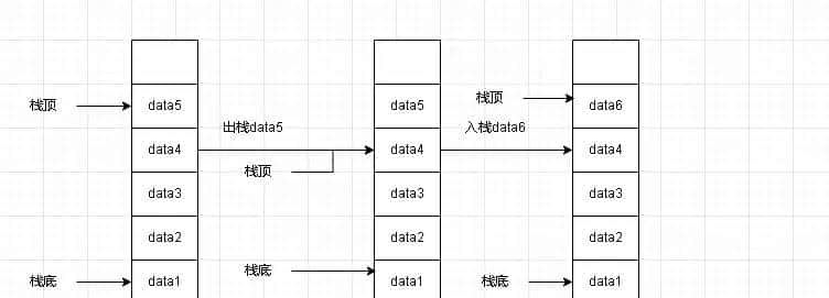 面试搜狗C语言职位实记 - 宋马