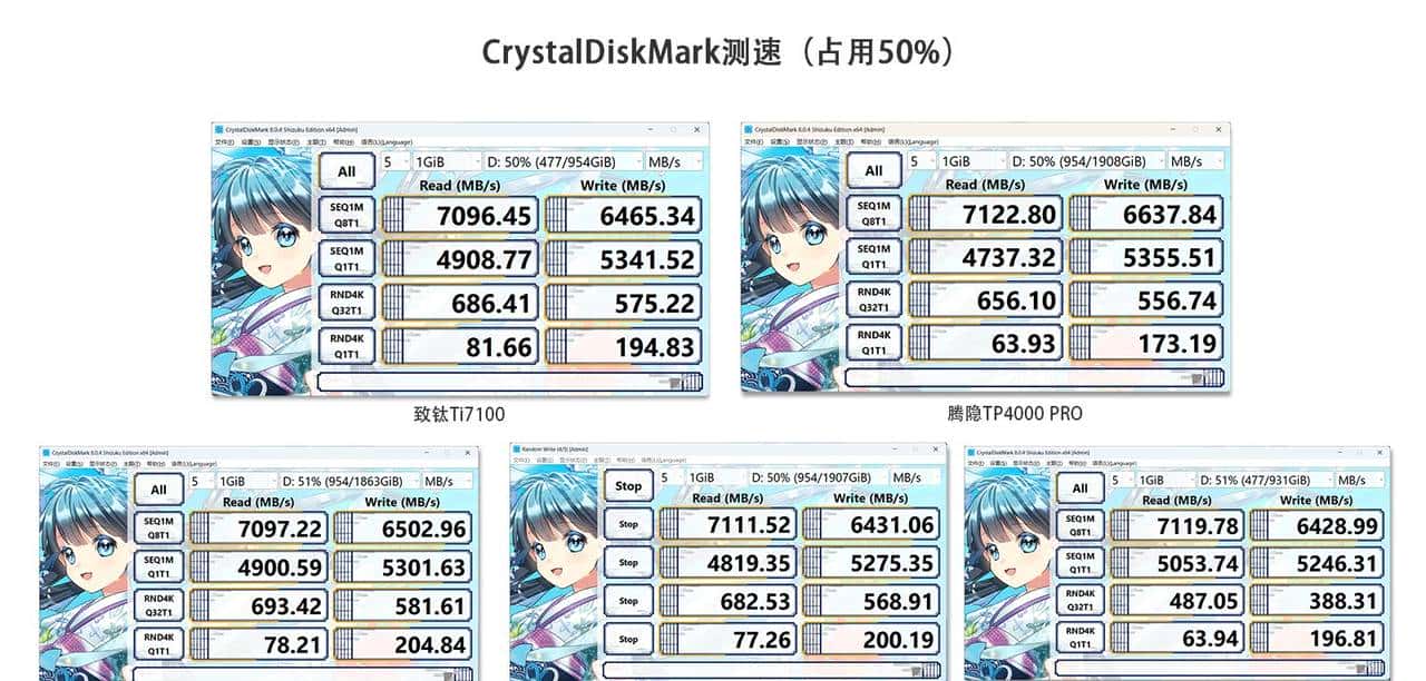 装机存储何必非得外国货？五款国产固态实测，便宜好用才是王道