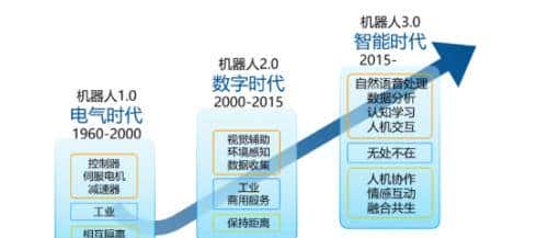 白皮书｜机器人四大核心技术助推大规模商用部署 - 宋马