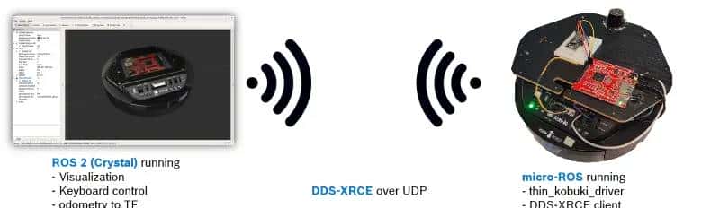 【ROS2概念】系列(七)——微控制器上用于 ROS2 的 micro-ROS