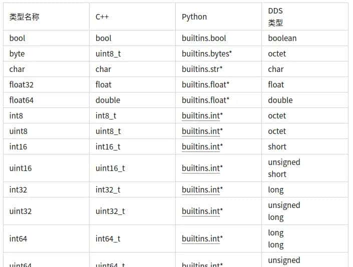 【ROS2概念】系列(十三)——ROS2如何创建自定义msg、srv和action文件 - 宋马