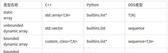 【ROS2概念】系列(十三)——ROS2如何创建自定义msg、srv和action文件