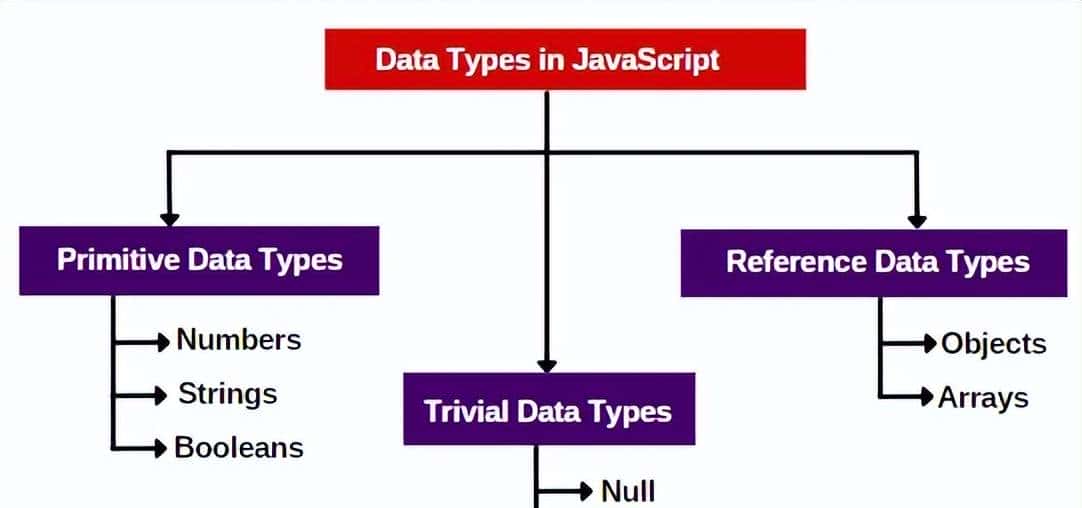 2024年，你需要掌握的 30 个 JavaScript 面试问题和答案（基础篇）