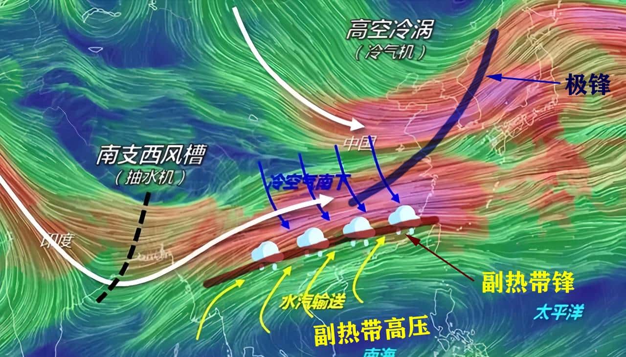 “南风吹到底，北风来还礼”！我国是世界上锋面雨最显著的国家！