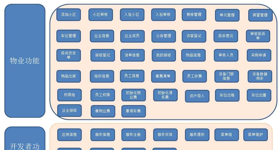 12个精选开源免费的房屋租赁系统，接私活创业拿去改改