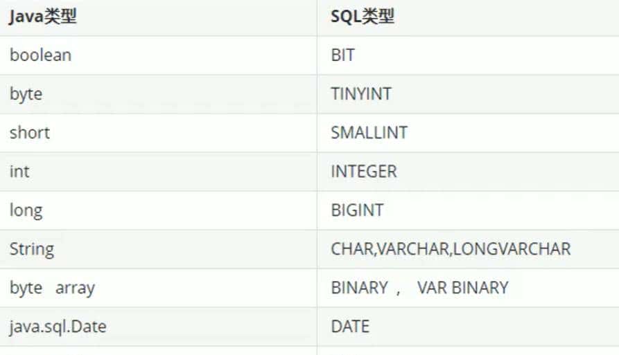 全网详细——JDBC学习笔记一