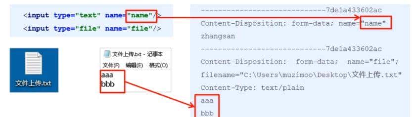 SpringBoot + Vue （四）文件上传 + 拦截器