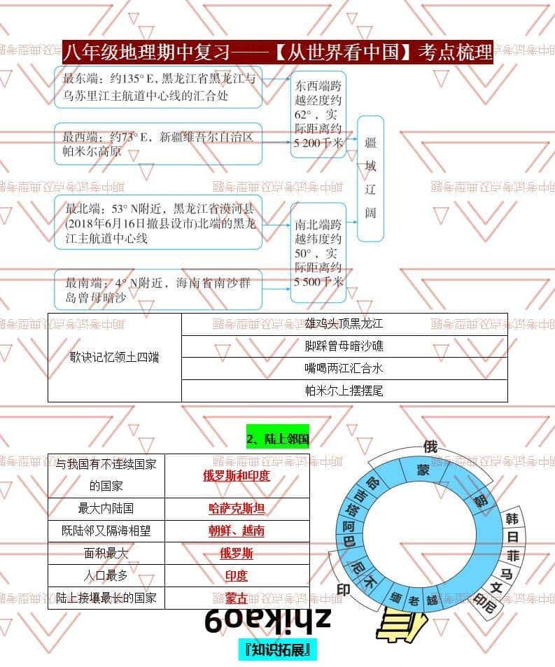 八年级地理期中必考点!从世界看中国提分秘籍,孩子轻松拿满分!