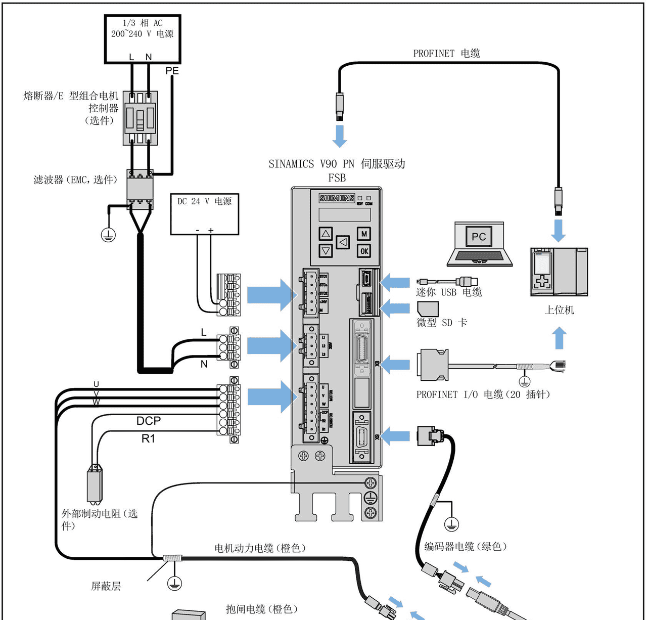 西门子S7-1200对V90 PN伺服进行位置控制的方法1-工艺组态