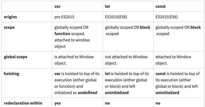2024年，你需要掌握的 30 个 JavaScript 面试问题和答案（基础篇）