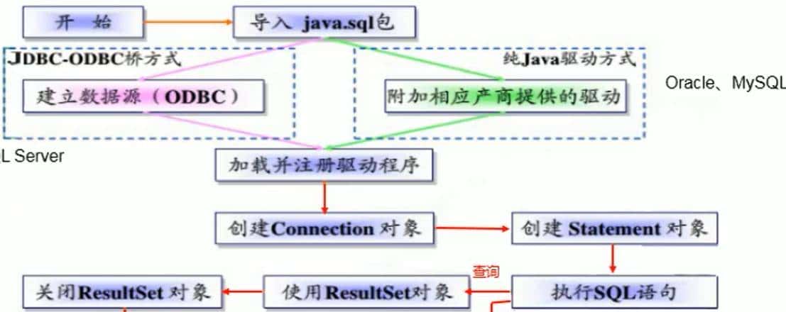 全网详细——JDBC学习笔记一
