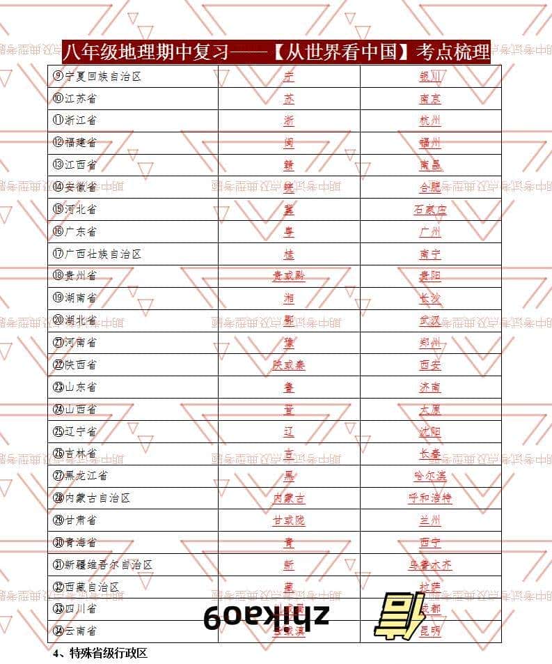 八年级地理期中必考点!从世界看中国提分秘籍,孩子轻松拿满分!