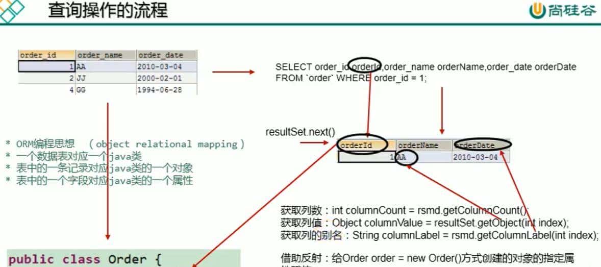 全网详细——JDBC学习笔记一