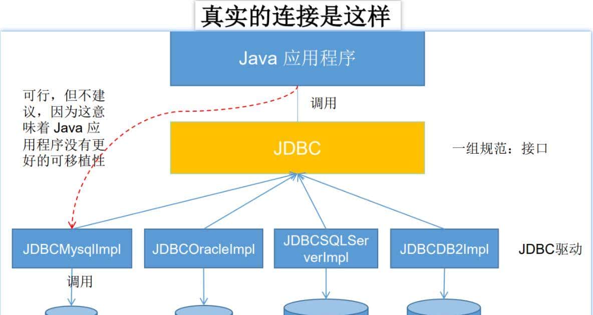 全网详细——JDBC学习笔记一