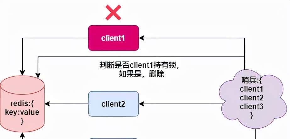 阿里二面：redis分布式锁过期了但业务还没有执行完，怎么办